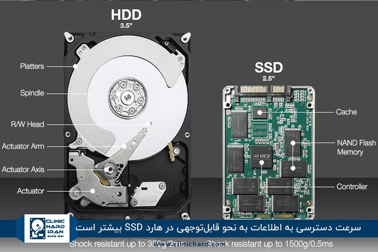 سرعت دسترسی به اطلاعات؛ یکی از تفاوت‌های اصلی هارد SSD با HDD